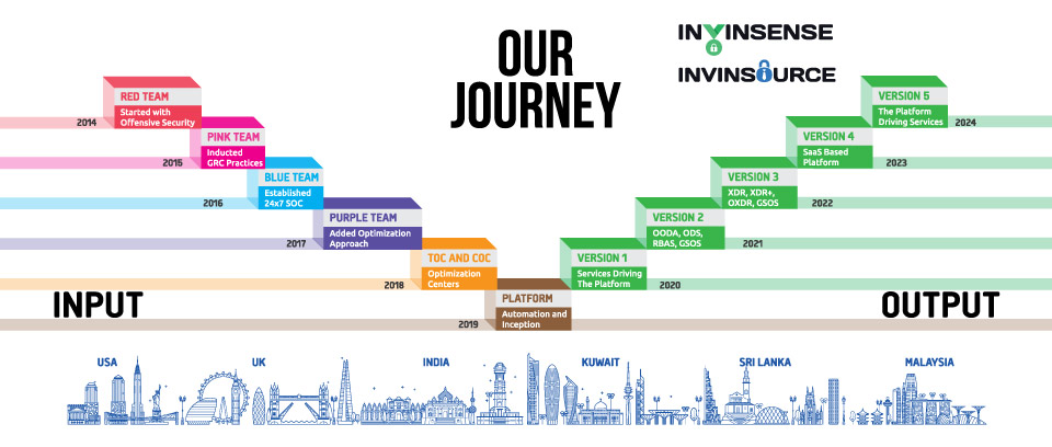 Infopercept - The Journey of Creating a Global Platform-Led Managed Security Services Company